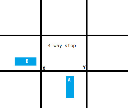 4 way stop right of way diagram