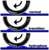 Hydroplaning in wet weather