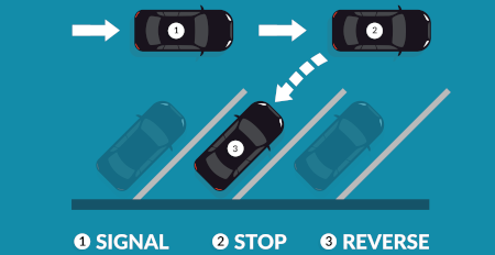 instructions for back in angled parking