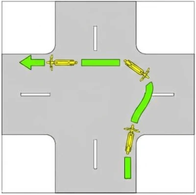 Diagram showing the legal 'L-shaped' hook turn for e-scooter riders at a BC intersection.