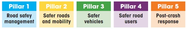 image of the 5 pillars of road safety