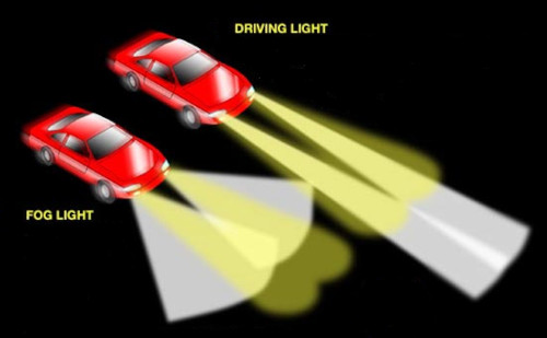 Driving Lights - What Are They and How do You Use Them?