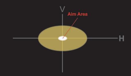 aim pattern for driving lights