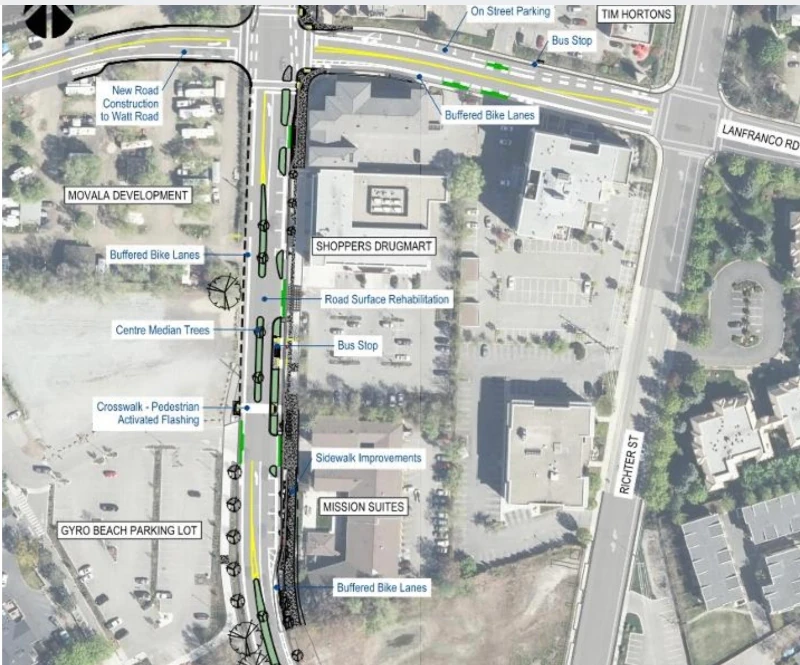 Kelowna Traffic Calming Project