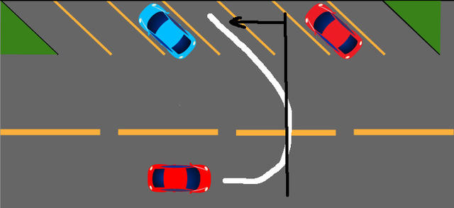 diagram of reverse turn into parking spot