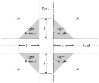 image of required view triangle at an intersection