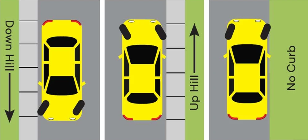 Wheel direction for parking uphill and downhill in British Columbia